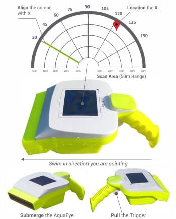 AQUAEYE® Handheld Sonar Body Locating Device