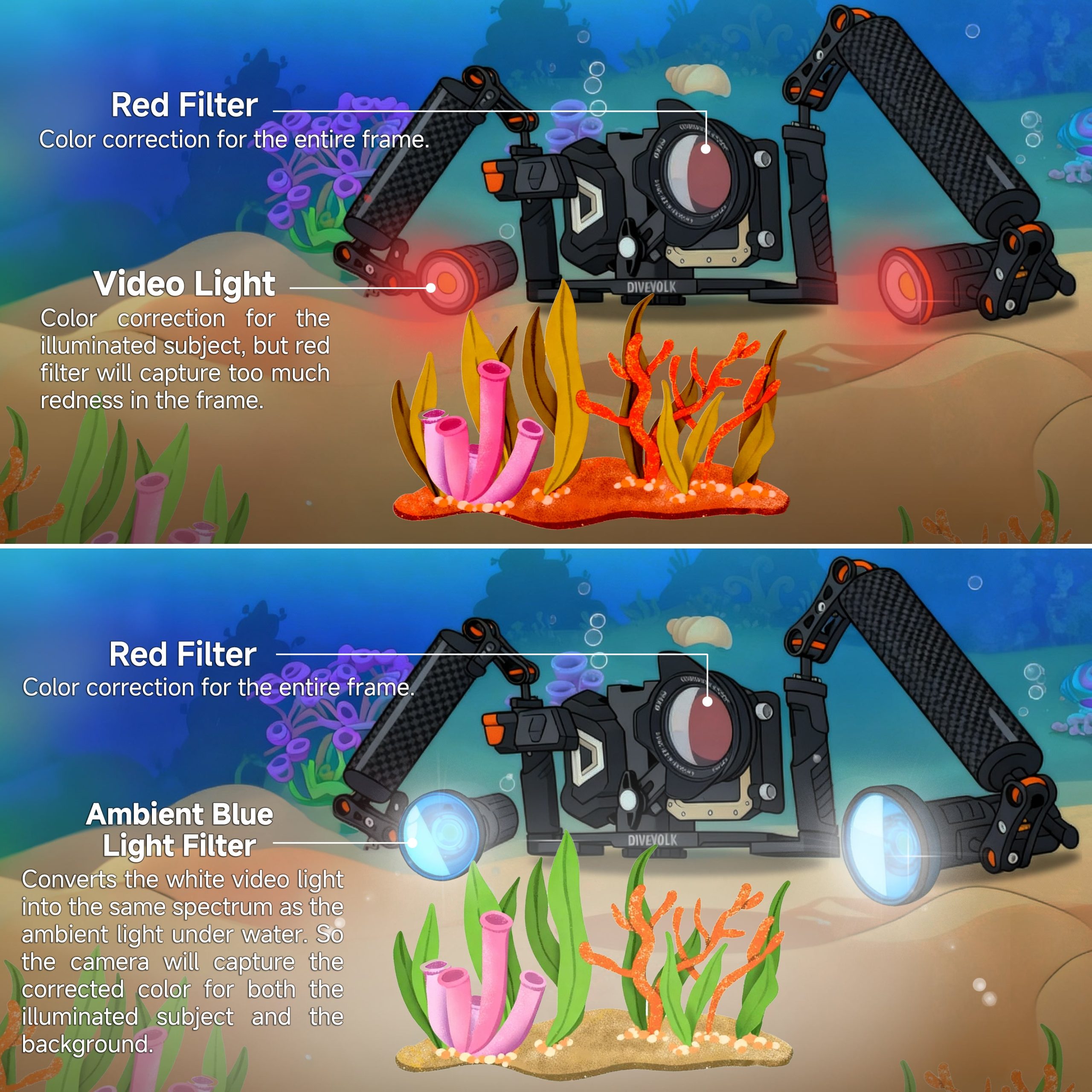 Ambient blue light filter for SL50/SL120  professional underwater video light